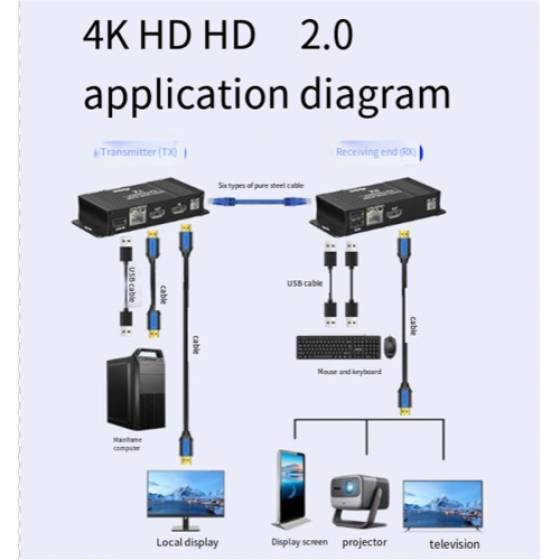 KVM Extender Compatible with 4K 60Hz, with EU Plug