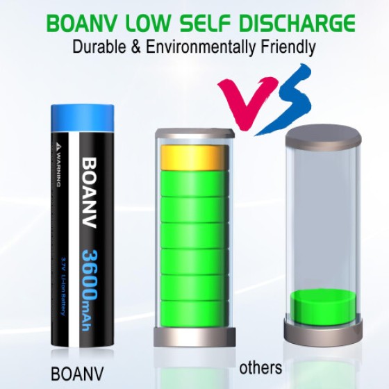 2PCS Rechargeable 3.7V 3600mAh Battery with 2-Bay USB Battery Charger for Flashlight