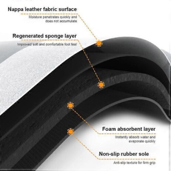 Bath Mat - Non-Slip - Super Absorbent - Quick Drying - Soft - Thick