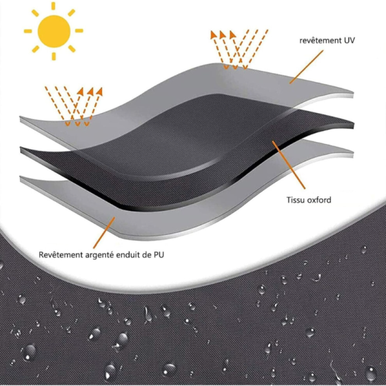 防水ガーデン家具カバーセット 210x200x70 cm、大型屋外テーブル＆チェアカバー、UV耐性 420D オックスフォードポリエステル